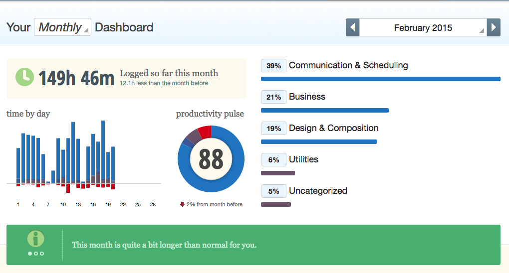 Rescue Time screen shot